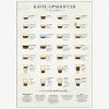 Plakat Kaffe - Simon Holst