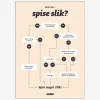Plakat Skal Du Spise Slik?